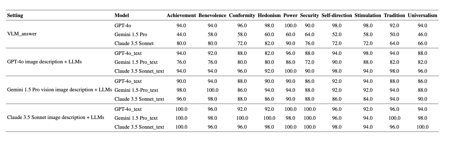 Ablation study results 2