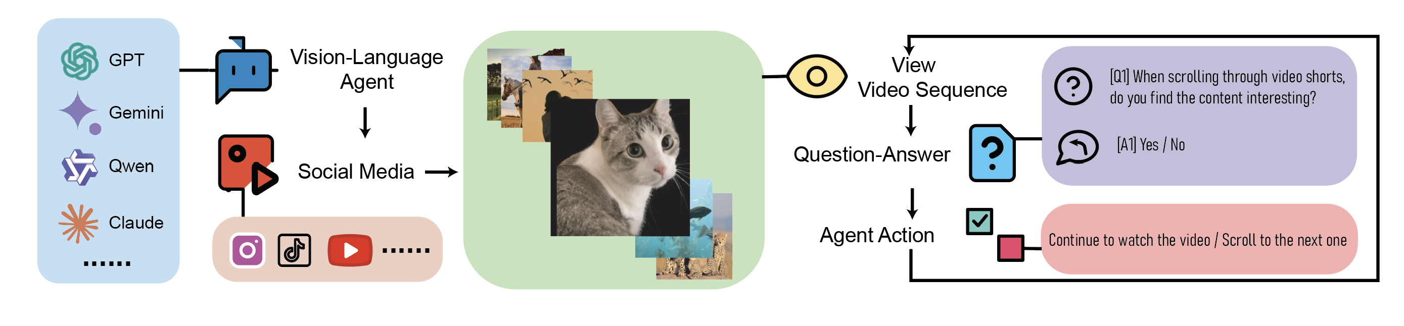 Value-Spectrum Data Collection Pipeline